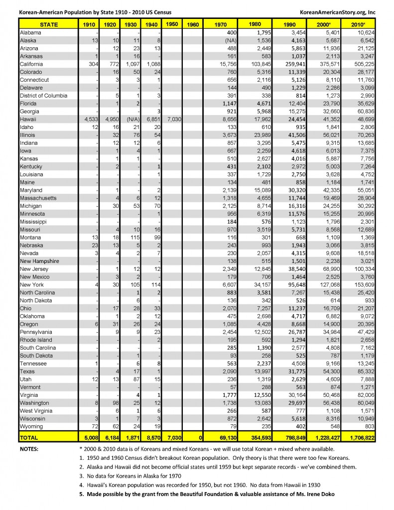 KA-Population1910-2010